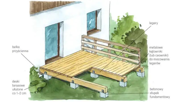 Jak zbudować taras drewniany? Przewodnik DIY i unikanie błędów