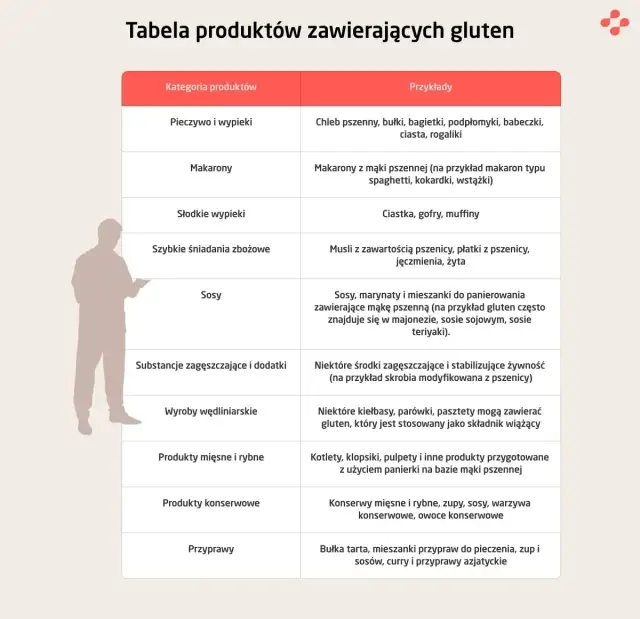 Gdzie jest gluten? Odkryj, co go zawiera i jak go unikać