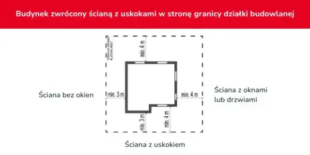 Warunki jakim powinny odpowiadać budynki i ich usytuowanie w Polsce
