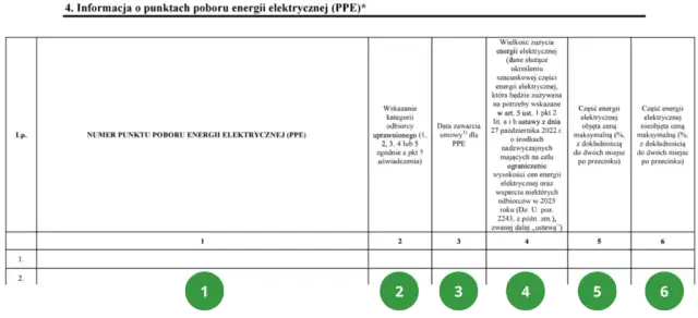 Jak wypełnić oświadczenie odbiorcy końcowego energii elektrycznej bez błędów?