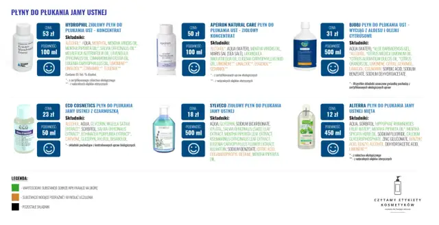 Płyny do płukania ust: Czy są bezpieczne? Prawda o składnikach