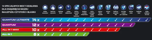 Jak używać tabletek Finish w zmywarce, aby uzyskać najlepsze rezultaty