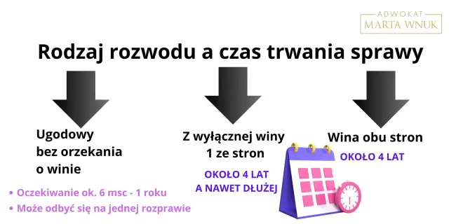 Ile trwa apelacja rozwodowa? Terminy i czynniki wpływające