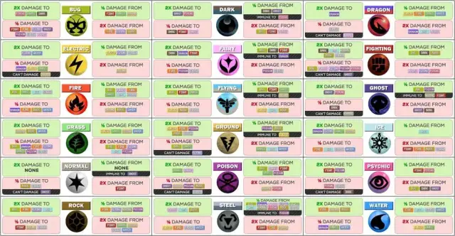 Jakie ataki są super efektywne na pokemony psychiczne i jak je wykorzystać