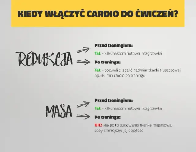 Cardio przed czy po treningu na redukcji – co przynosi lepsze efekty?