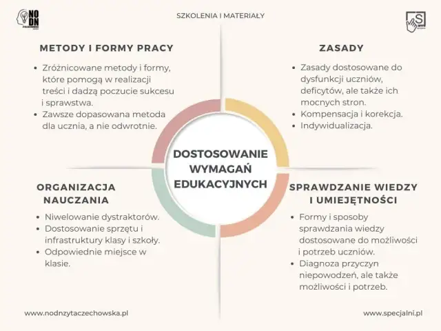 Na czym polega dostosowanie wymagań edukacyjnych i jak to zrobić efektywnie