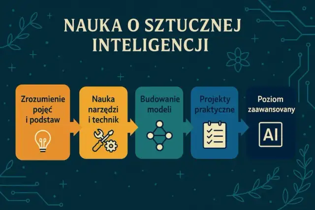 Jak zacząć naukę sztucznej inteligencji i uniknąć najczęstszych błędów