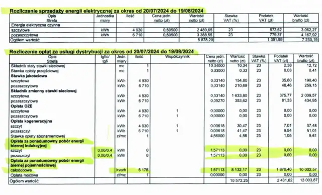 Jaka cena prądu powyżej 2000 kWh? Zaskakujące stawki w 2025!