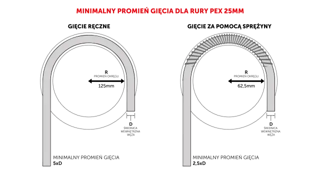 Promień gięcia rury: Oblicz go precyzyjnie i uniknij błędów