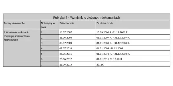 Czy spółka jawna składa sprawozdanie finansowe do KRS? Oto warunki