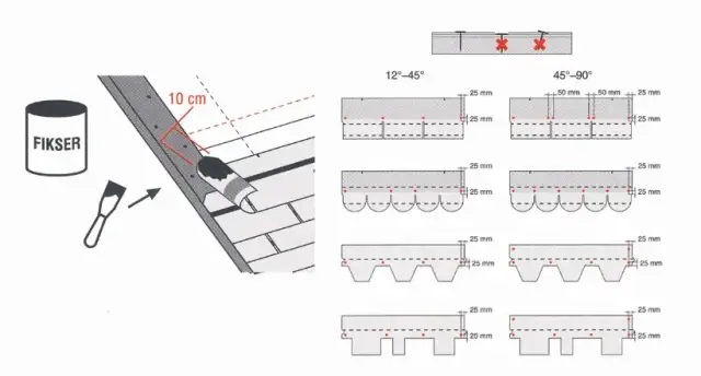 Jak układać gont na altanie, aby uniknąć najczęstszych błędów
