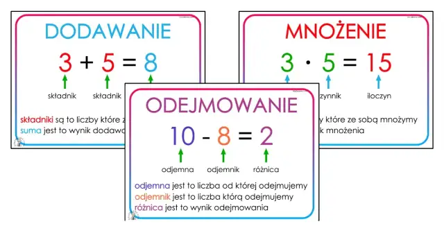 Składniki w matematyce? Poznaj nazwy działań na zawsze!