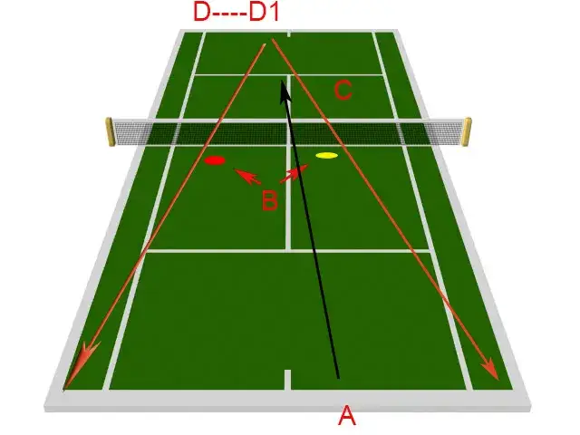 Co to jest coaching w tenisie i jak wpływa na rozwój zawodnika