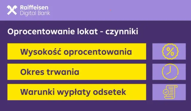 Czynniki wpływające na oprocentowanie lokat: wysokość oprocentowania, okres trwania i warunki wypłaty odsetek. Różne rodzaje lokat mają różne parametry.