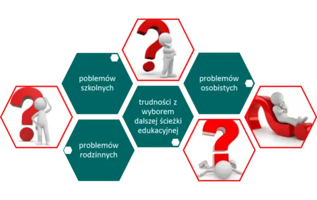 Pedagog szkolny: Jak wspiera uczniów, rodziców i nauczycieli?
