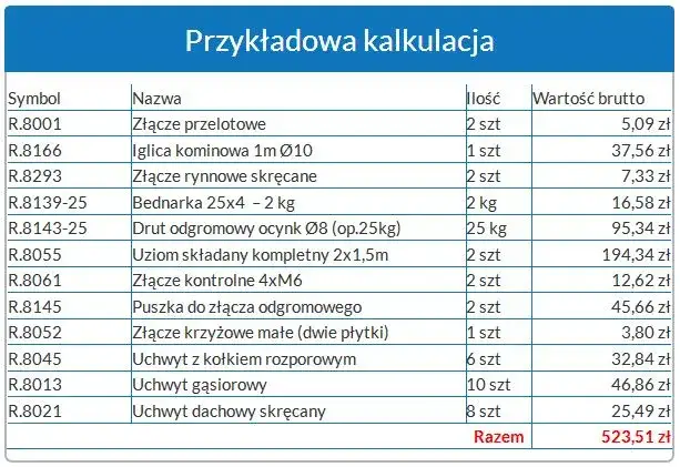 Koszt Instalacji Odgromowej - Cena Montażu Instalacji Odgromowej