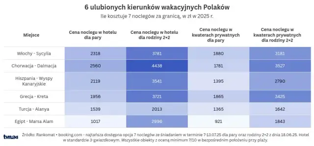 Gdzie rezerwować noclegi? Porównanie, ceny, bezpieczeństwo