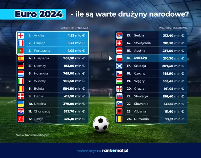 Euro w piłce nożnej: Co ile lat? Wszystko, co musisz wiedzieć