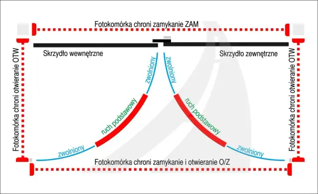 Gdzie zamontować fotokomórki do bramy, aby uniknąć problemów?