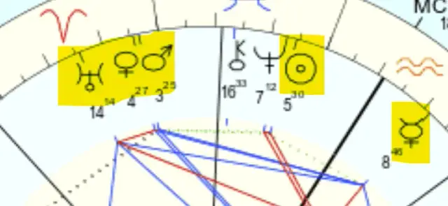 Werteks w astrologii: Klucz do zrozumienia swojego przeznaczenia