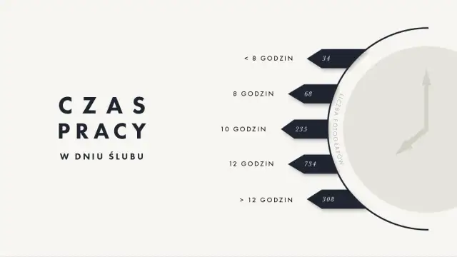 Ile zarabia fotograf na weselu? Zaskakujące fakty o wynagrodzeniach