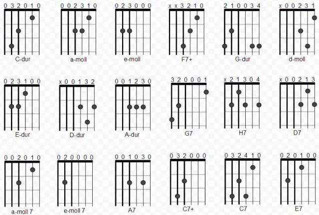 Chwyty gitarowe do druku: Pobierz PDF i opanuj gitarę!