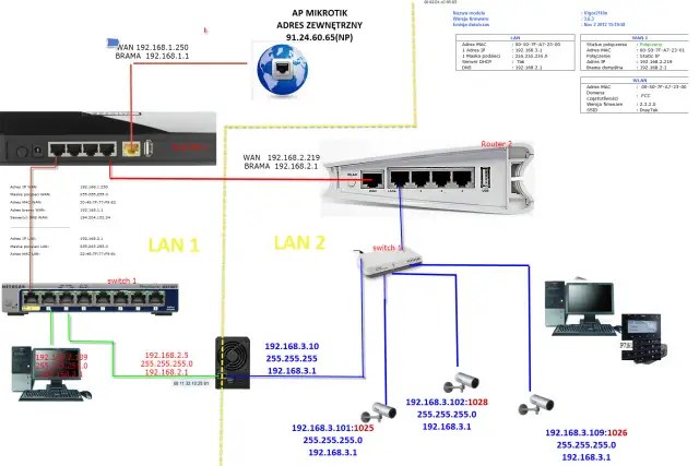 Otwórz porty w routerze: Koniec z lagami i zamkniętym NAT!