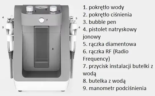 Jakie urządzenie do mikrodermabrazji wybrać, aby uniknąć rozczarowania?