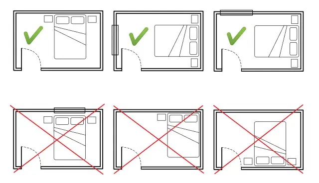 Ustawienie łóżka Feng Shui: Sekret harmonii w sypialni