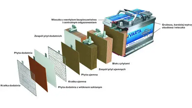 Jak budować akumulator kwasowy? Kluczowe informacje i wskazówki