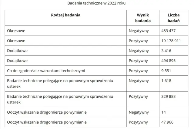 Ile kosztuje przegląd auta 2025? Cennik, zmiany i co sprawdzić