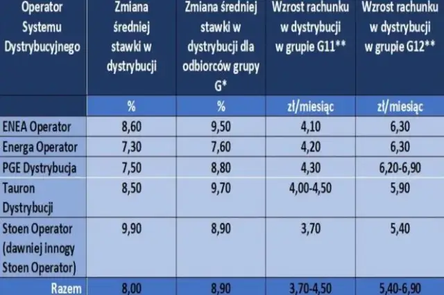 Cena 1 kWh prądu w Polsce: Ile płacisz i jak obniżyć rachunki?