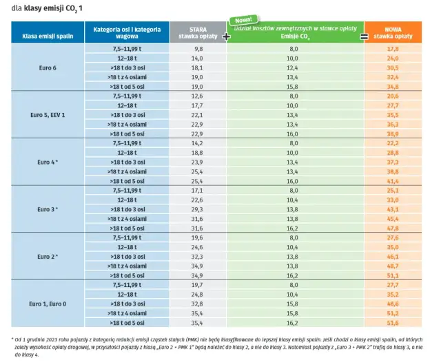 Ile kosztuje km autostrady w Niemczech? Sprawdź, by uniknąć wysokich opłat