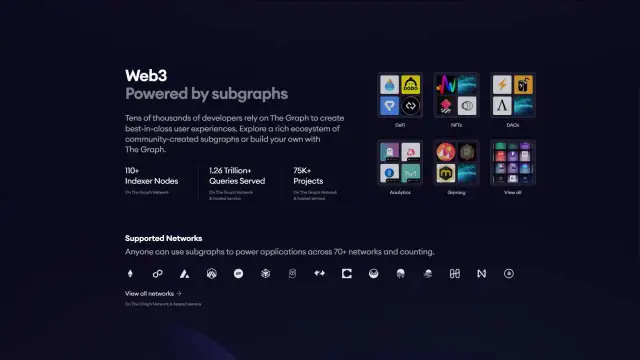 The Graph (GRT) - Dobra inwestycja w Web3? Analiza i ryzyka