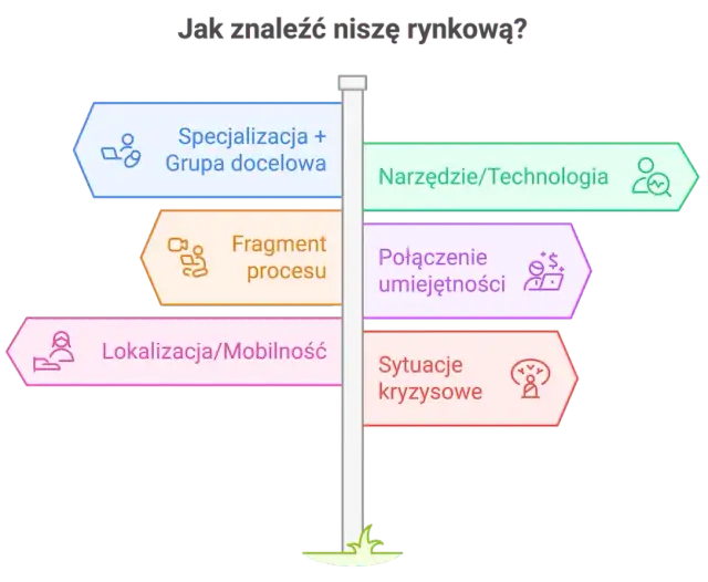 Po fizjoterapii: 10+ ścieżek kariery. Znajdź swoją niszę!