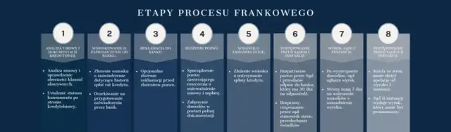 Prawomocność wyroku: Ile trwa? Jak liczyć terminy?