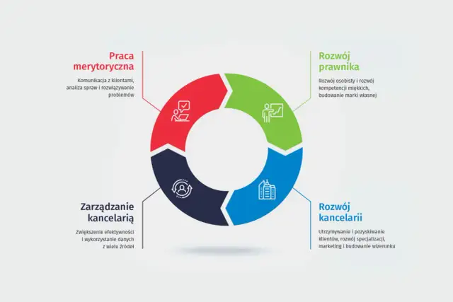 Ścieżki kariery po prawie: tradycja vs. alternatywy