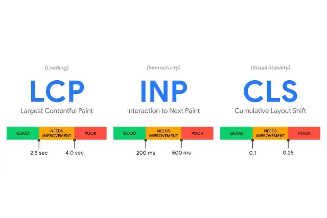 Core Web Vitals - Jak poprawić szybkość i SEO? Kompletny poradnik