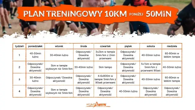 Plan treningowy 10 km: Od zera do mety biegnij mądrze!
