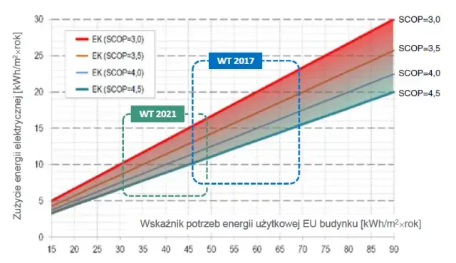 Ile kWh zużywa pompa ciepła? Zaskakujące fakty o kosztach energii