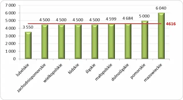 Ile zarabia inżynier elektryk? Zaskakujące różnice w wynagrodzeniach