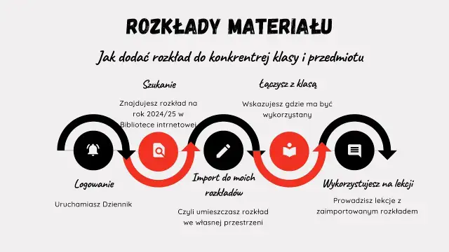 Jak dodać program nauczania w Vulcanie - uniknij najczęstszych błędów