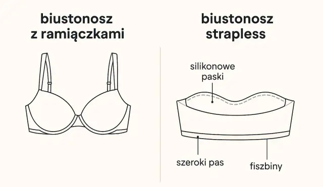 Opadający biust w sukience bez ramiączek? Odkryj idealne wsparcie!