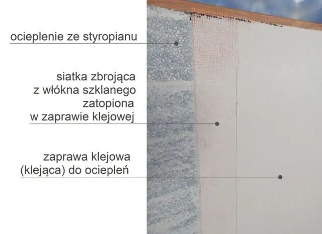 Ile warstw kleju na styropianie? Kluczowe informacje, które musisz znać