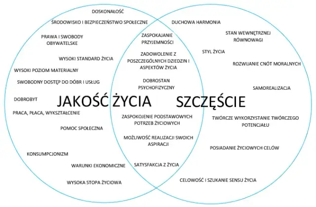 Czym jest potrzeba i jak wpływa na nasze życie oraz decyzje?