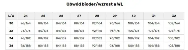 W32 L34 jaki to rozmiar damski? Oto odpowiedniki i wymiary dla Ciebie!