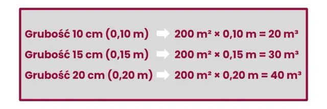 Styropian 10 cm: Ile m² z 1m³? Oblicz paczki i oszczędź!