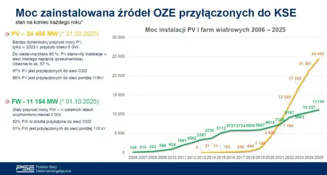 Dopłaty do prądu 2026: terminy, warunki, jak złożyć wniosek?