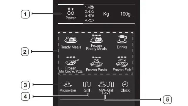 Rozmrażanie w mikrofali: Ukryte zagrożenia dla twojego zdrowia i bezpieczeństwa
