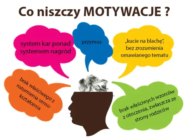 Motywacja do nauki: jak zrozumienie jej wpływa na sukces edukacyjny